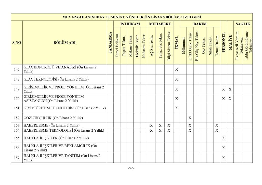 Jandarma 3395 astsubay alımı mezuniyet şartı 26